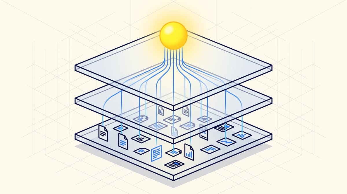 Governed context layers